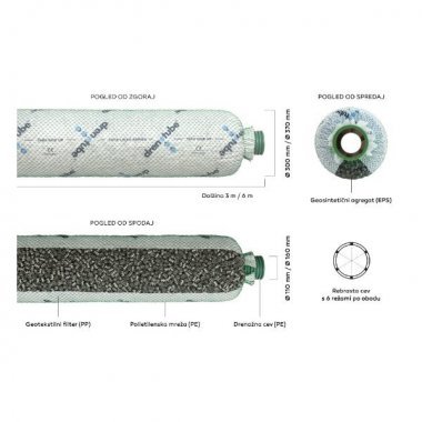 DRENOTUBE DRENAŽA, drenažni sistem, SN4